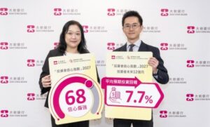 http://Dah%20Sing%20Bank%20Releases%20the%202027%20Investor%20Confidence%20Index