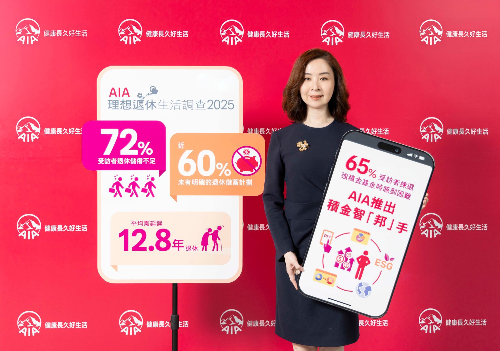 AIA survey: 72% of respondents lack sufficient retirement reserves 60% have yet to make advance preparations 1 AIA Hong Kong announces the findings of the 16th AIA Desired Retirement Tracker and launches the new MPF Smart Advisor. Pictured: Ms. Amelie Shen, Chief Corporate Solutions Officer of AIA Hong Kong and Macau.