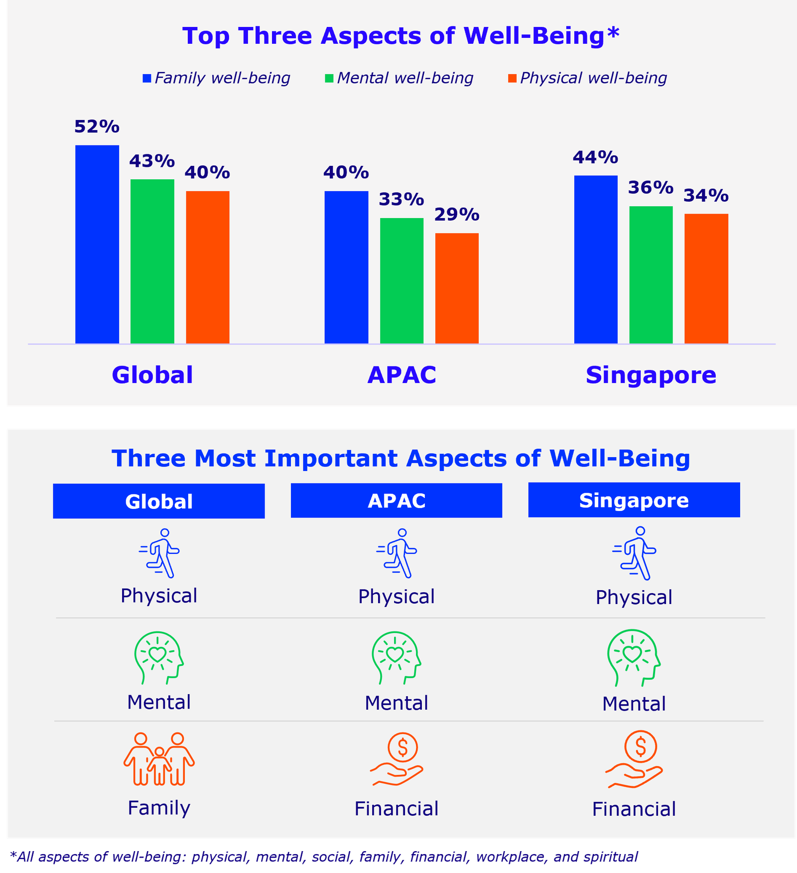 Cigna IH Study 2025 SG - Key Visual