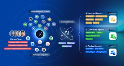 76% of New SaaS Buyers Now Choosing AI-Native Plans Over Traditional Software, SleekFlow Platform Data Shows