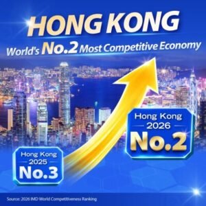 http://Hong%20Kong%20rises%20to%20No.2%20globally%20in%20competitiveness