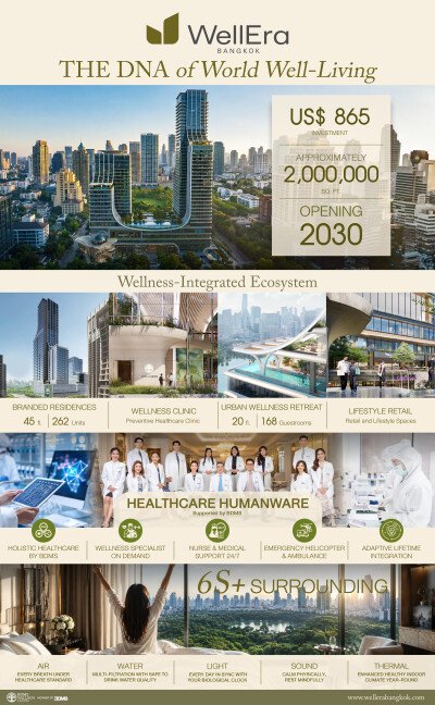 BDMS Launches WellEra Bangkok, a US$865 Million Wellness Complex With Capella Hotel Group as the Residential Partner for Thailand's First Capella Residences